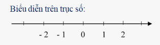 Toán 7 - Cách Biểu Diễn Trên Trục Số Đối Với Tập Hợp Số N, Q, Z  |Blog Học Cùng Con