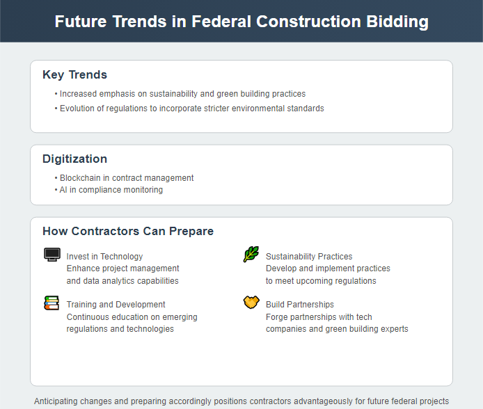 Future Trends in Federal Construction Bidding