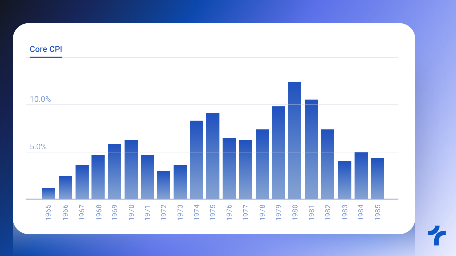 Stagflation in the 1970s: When Inflation and Unemployment Collided