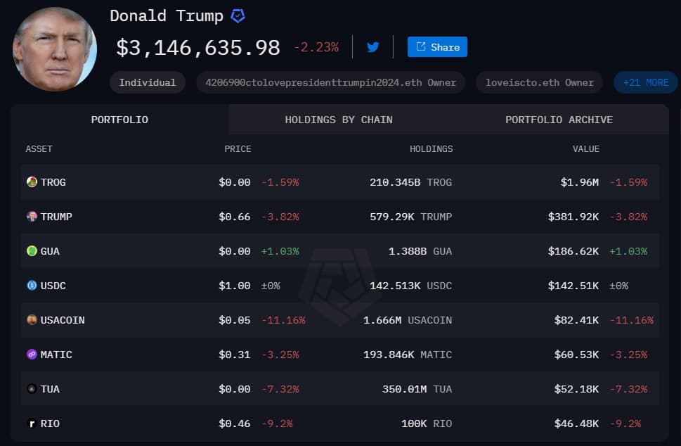 Donald Trump's crypto portfolio snapshot at press time.