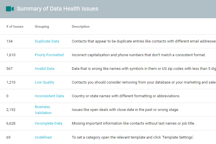 audited data issue data quality categories in Insycle's Customer Data Health Assessment