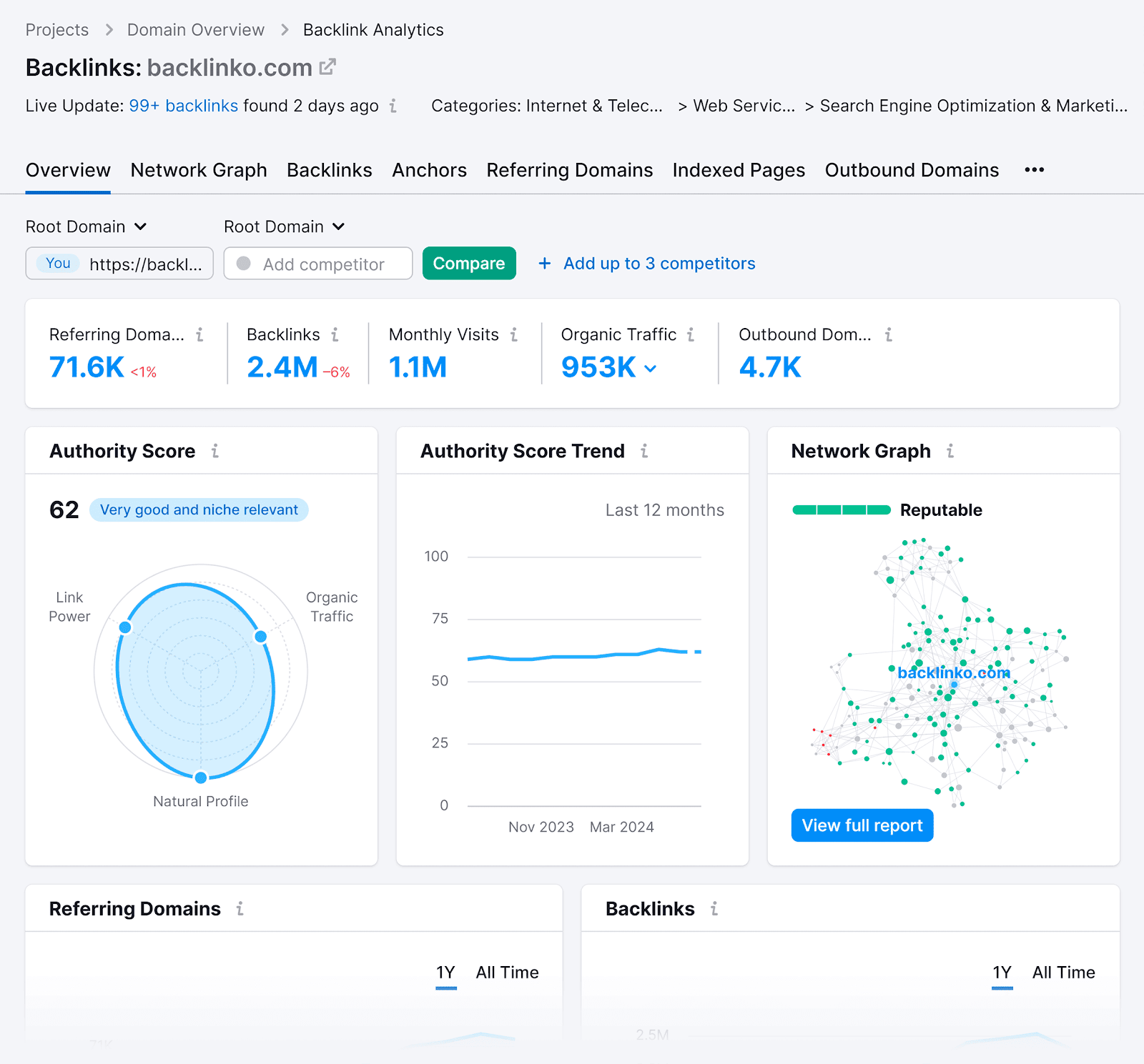 Backlink Analytics – Overview – Backlinko