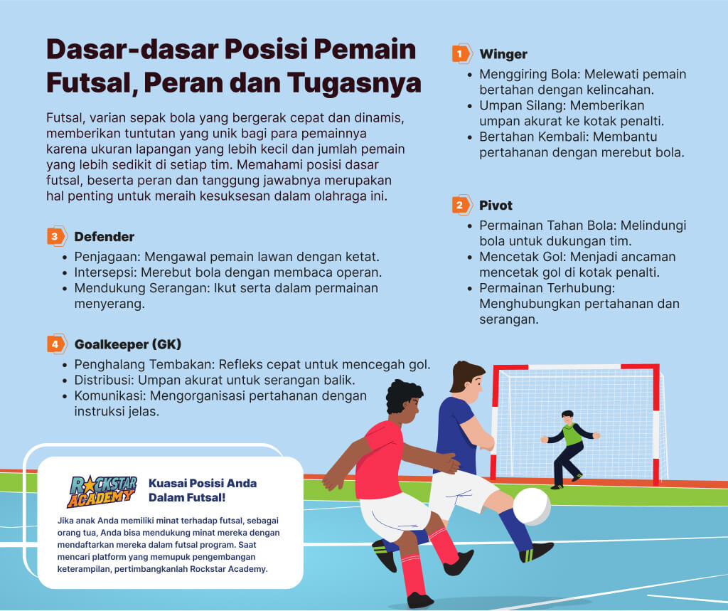 Dasar-dasar Posisi Pemain Futsal, Peran dan Tugasnya