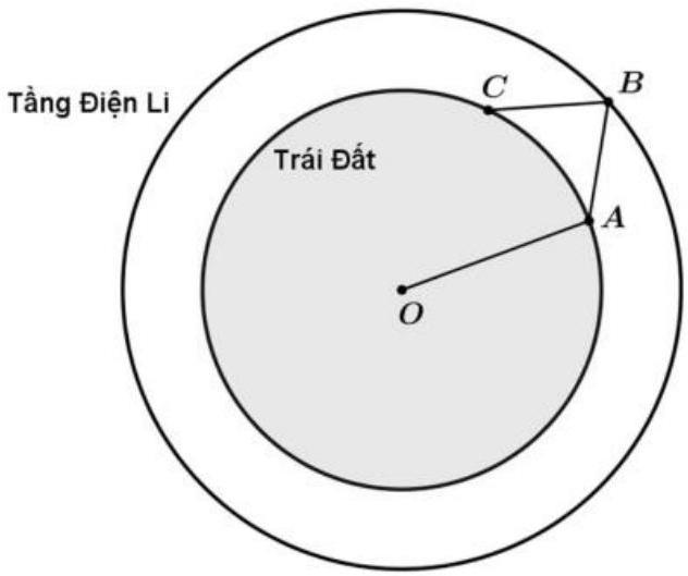 A diagram of a circle with text

AI-generated content may be incorrect.