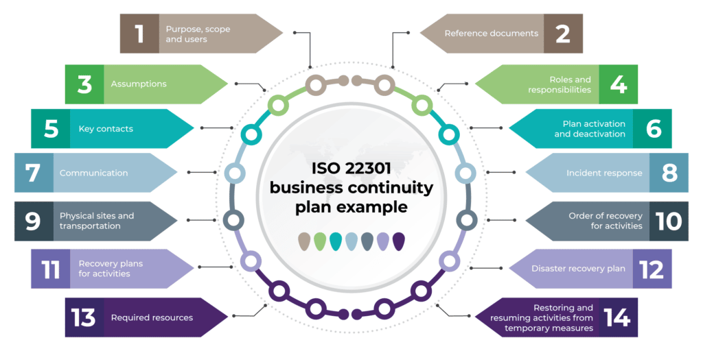 risk management plan in business plan