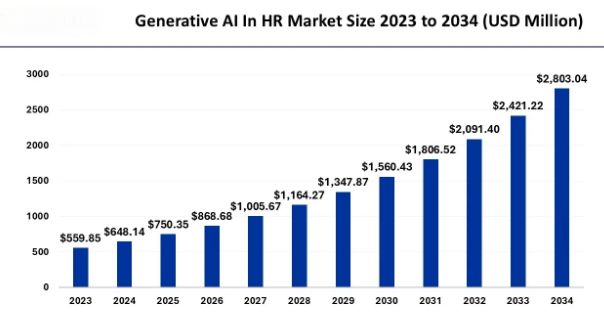 Understanding the Role of Generative AI in Recruiting