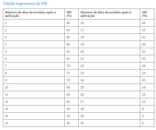 Tabela

Descrição gerada automaticamente