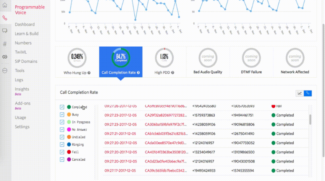 Twilio as a WATI alternatives