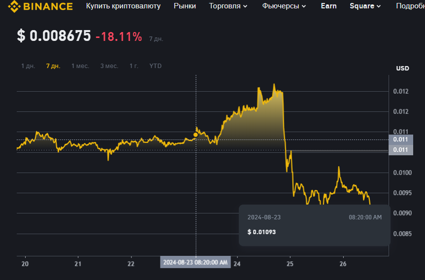 Падение курса NOT coin из-за ареста Дурова