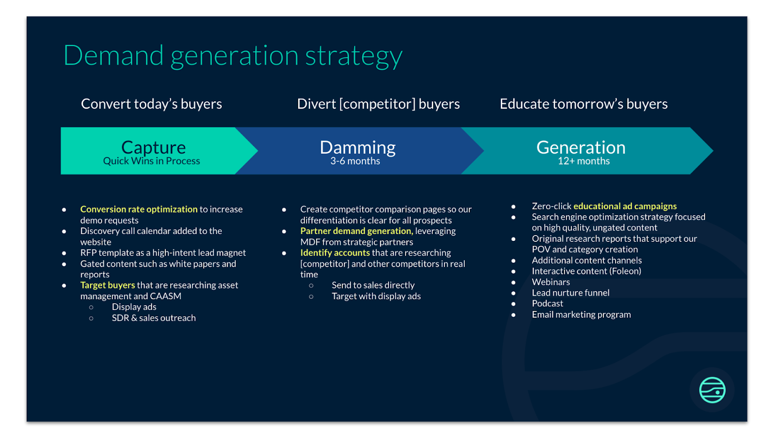 New demand gen strategy slide