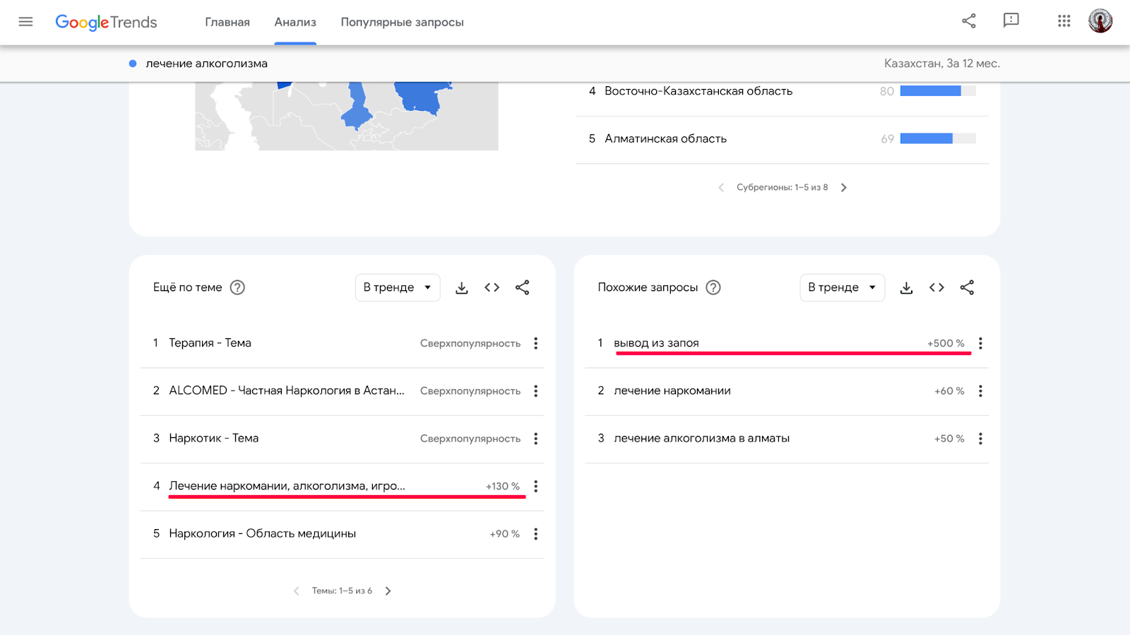 google trends дослідження