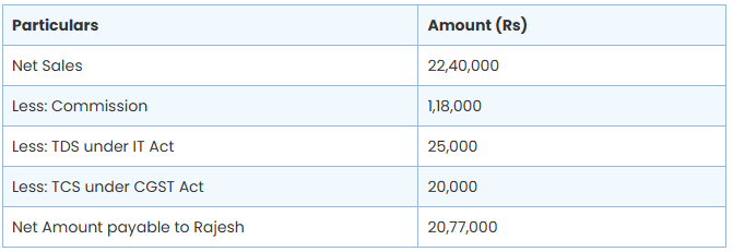 Understanding Taxation on E-Commerce Transactions under Income Tax and GST (with Practical Examples)