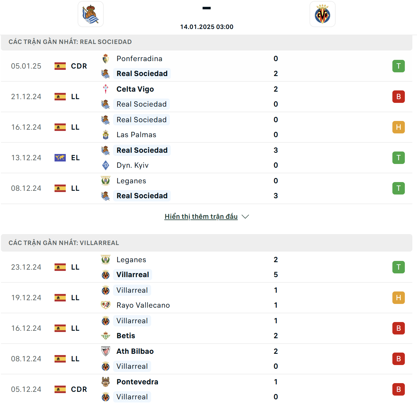 GA88 - Sức mạnh và phong độ của Real Sociedad Vs Villarreal