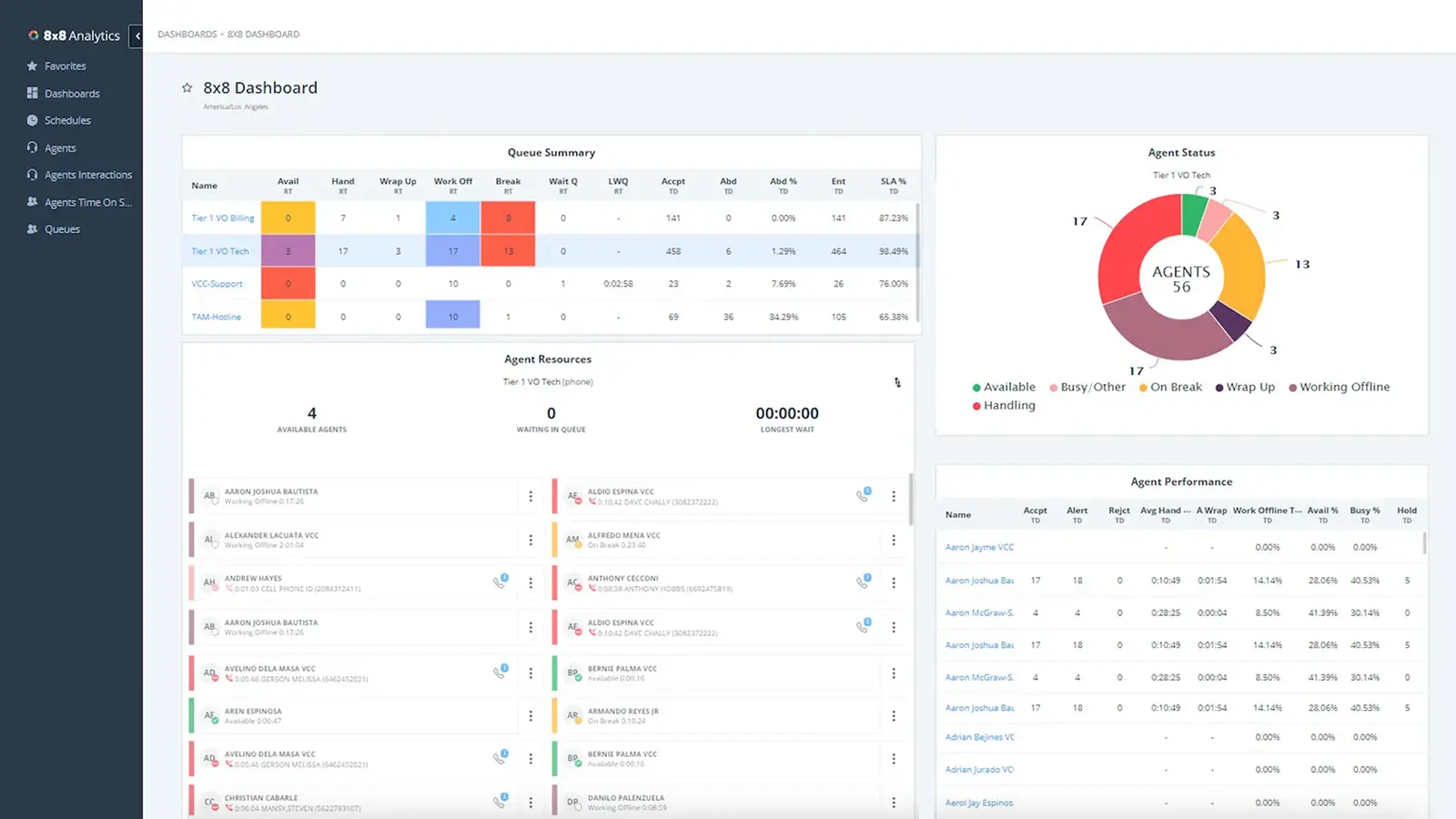 8x8 dashboard