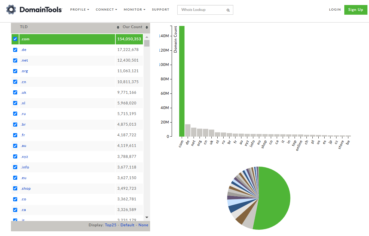 .com domains