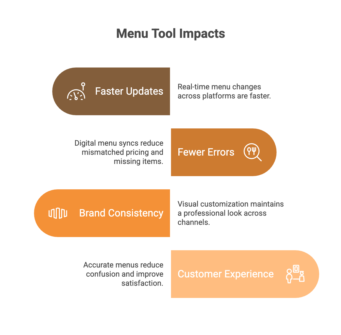 What To Look For In Online Menu Customization Tools