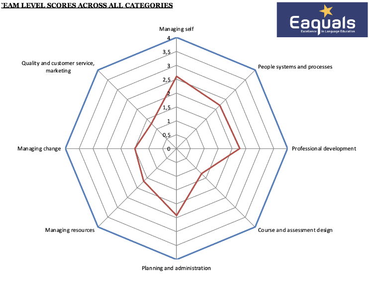 A diagram of a company's performanceDescription automatically generated with medium confidence