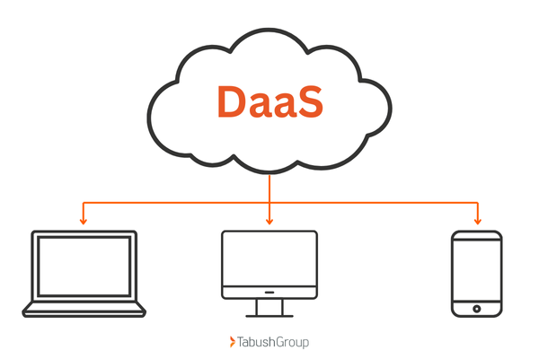 Explaining DaaS for law firms graphic