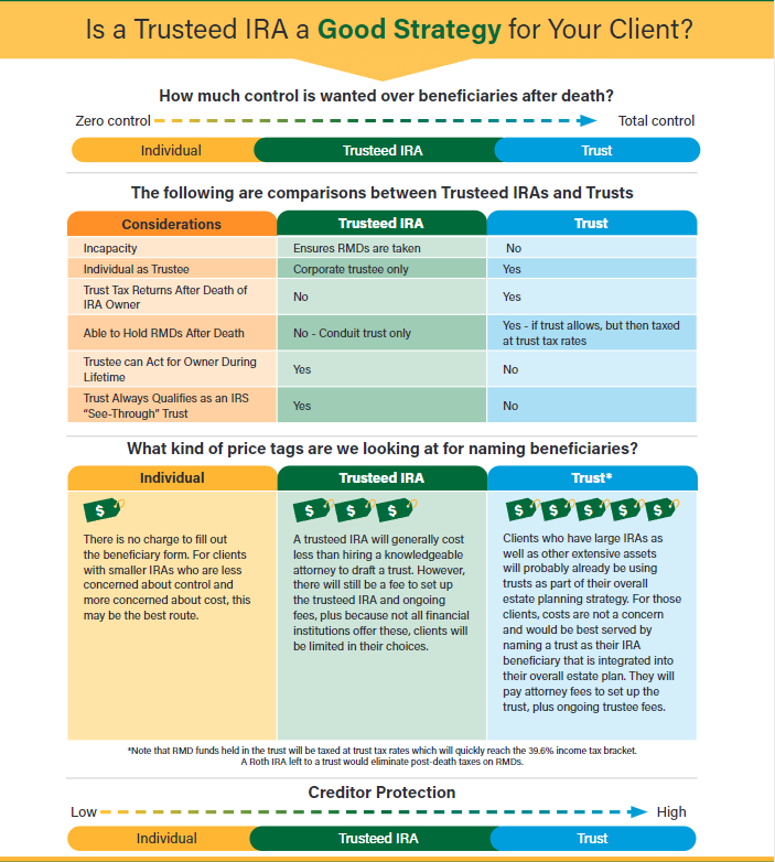 A colorful graph featuring the differences between a Trusteed IRA and a Trust.