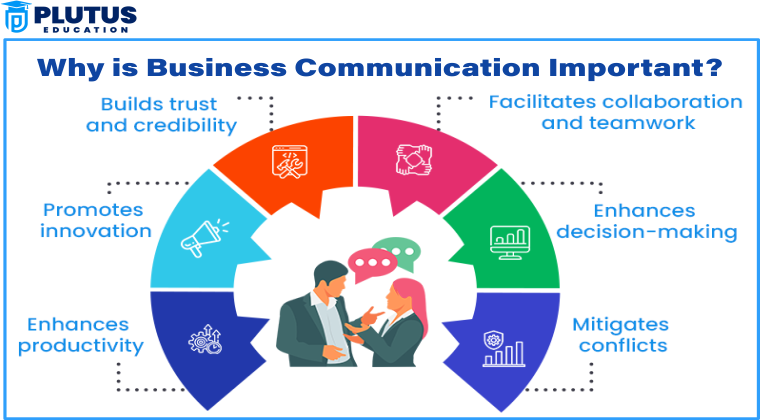 importance of business communication