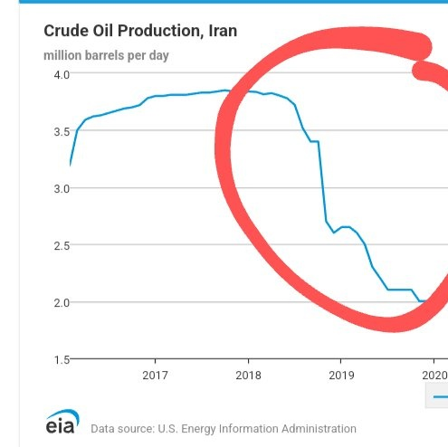 Iran is geen fan van Trump