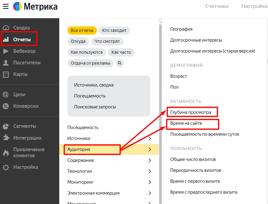 Оценка KPI рекламных кампаний