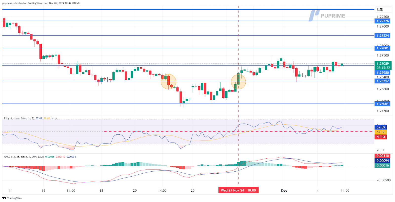 gbpusd 05122024