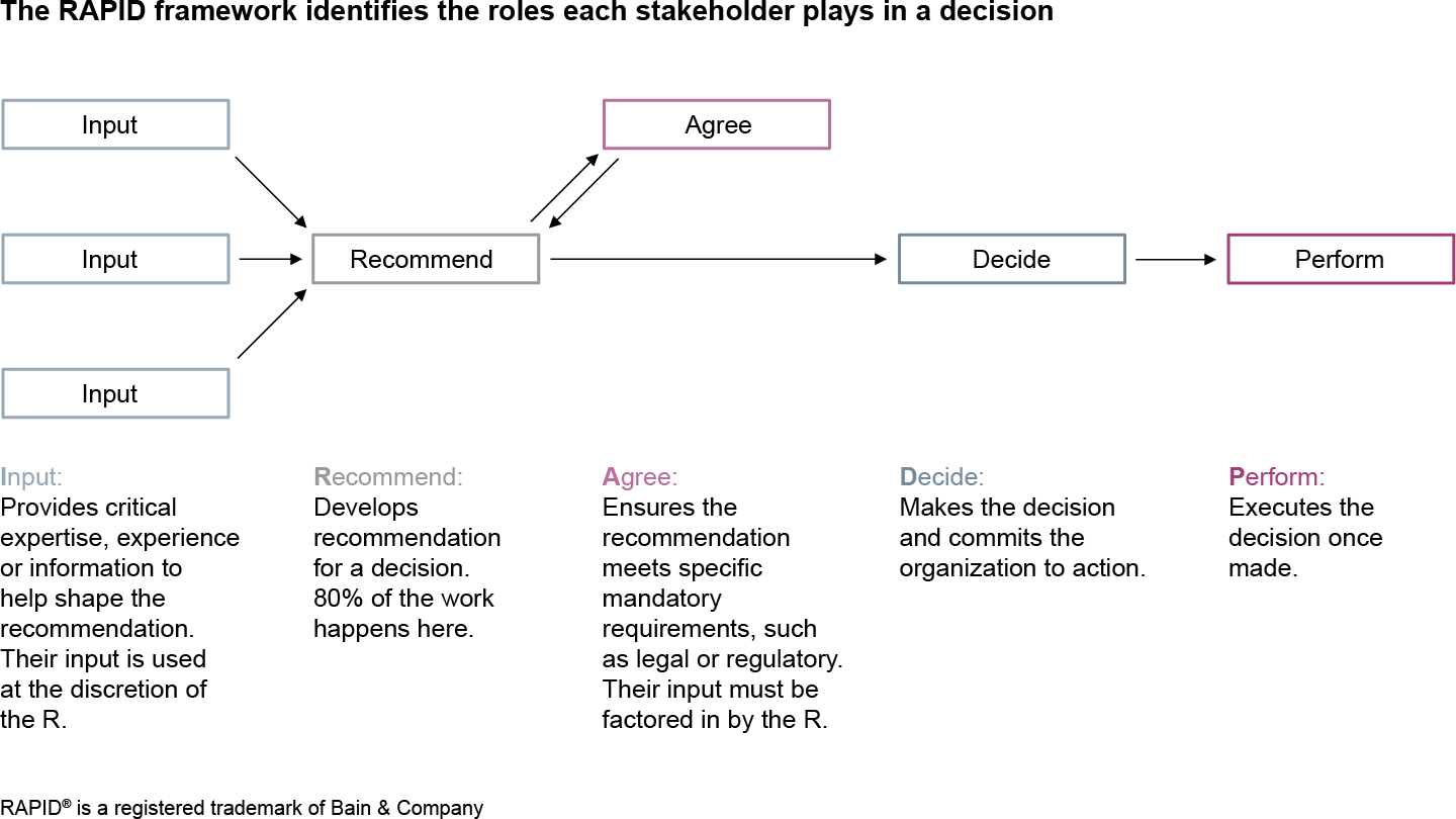 first principles problem solving mckinsey