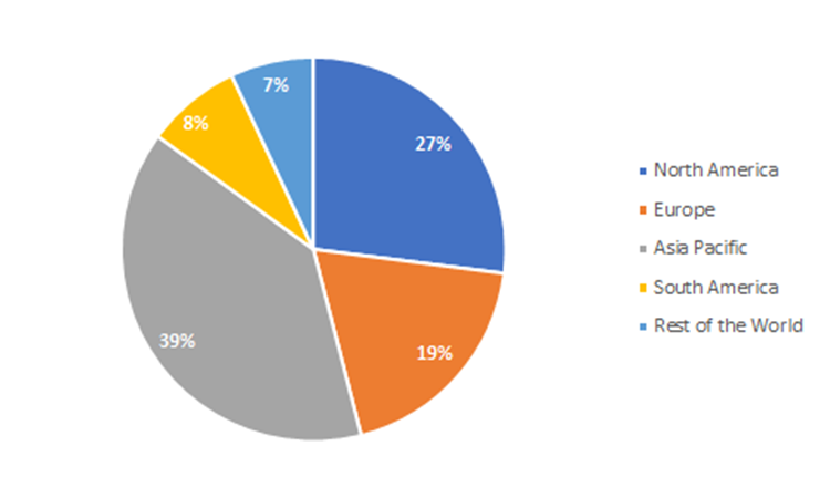 Ethylene Absorber Market 