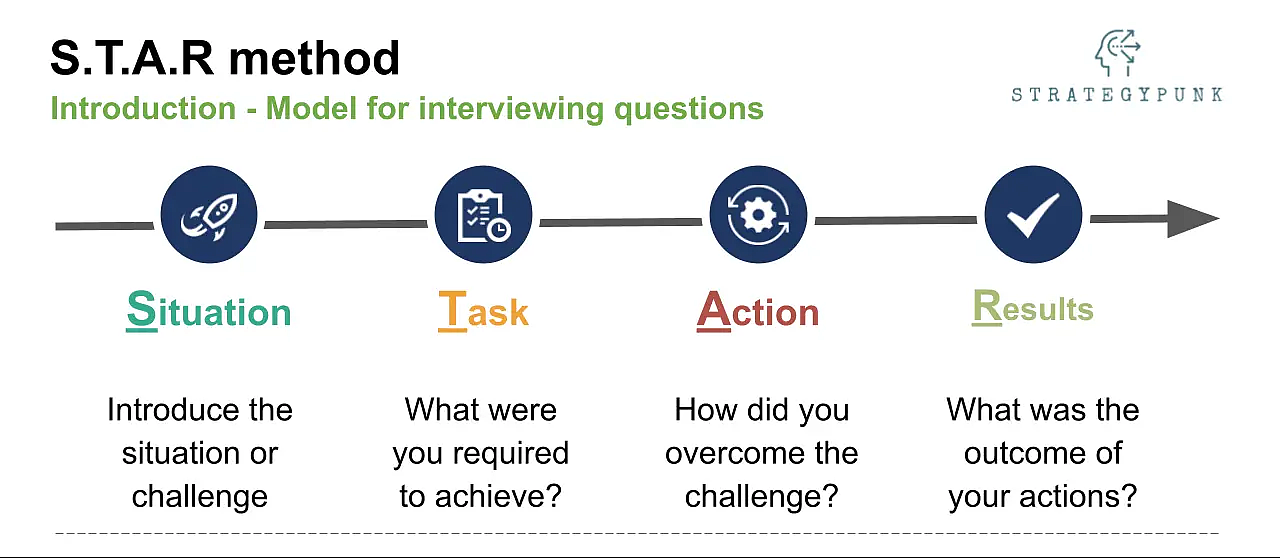 Assessment Methods For Recruitment - STAR Method