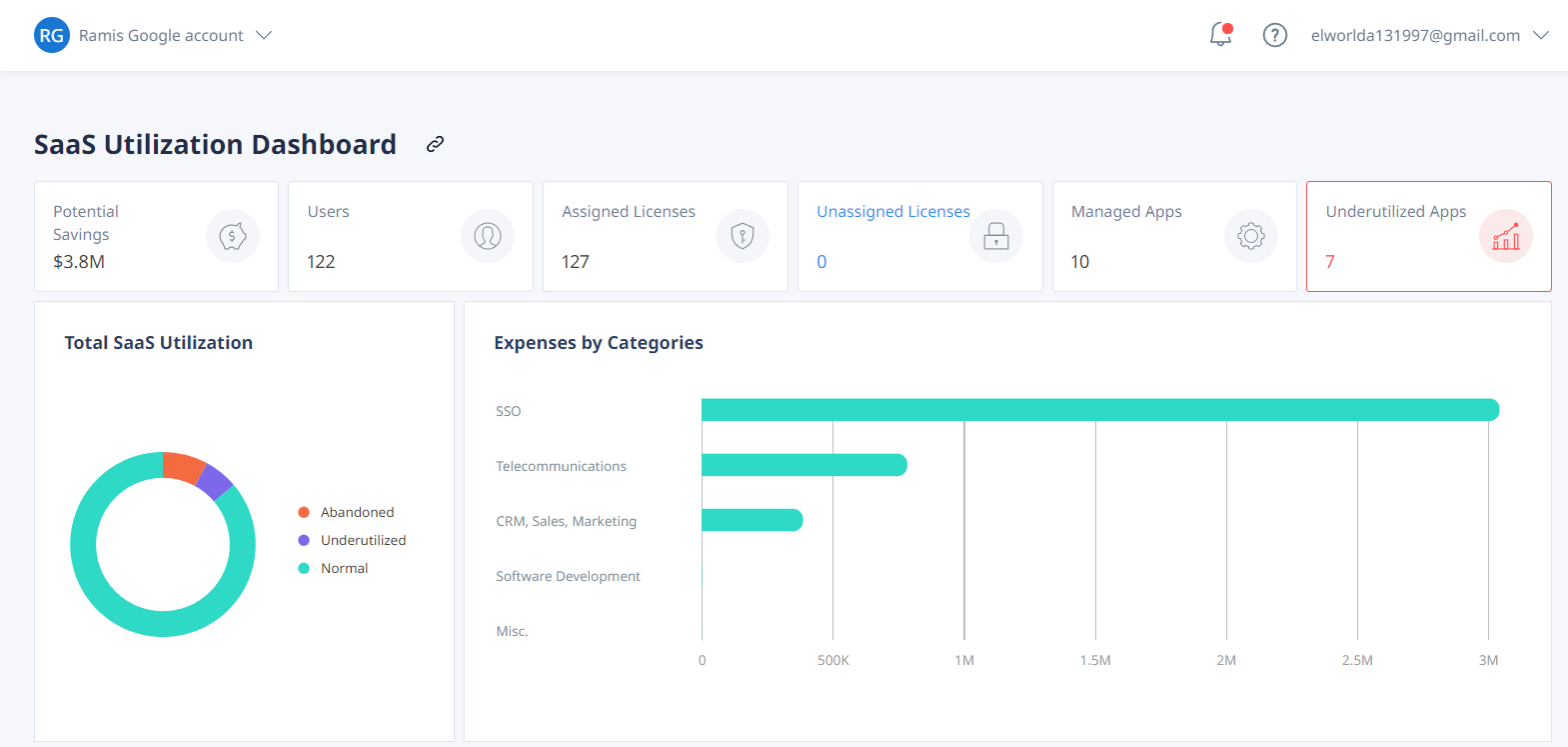 SaaS Utilization Dashboard