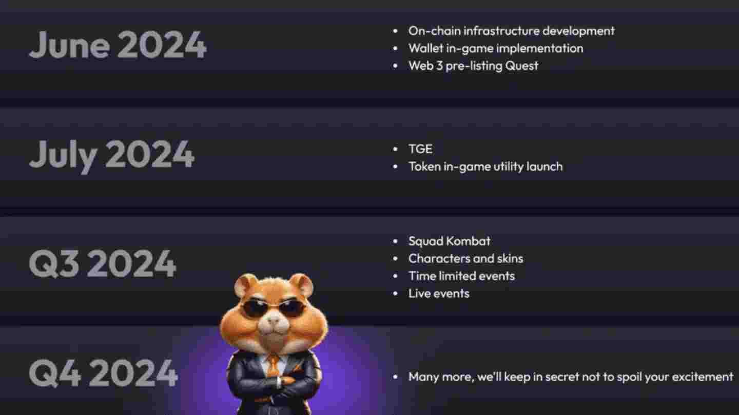 Hamster Kombat Price Prediction Long-Term