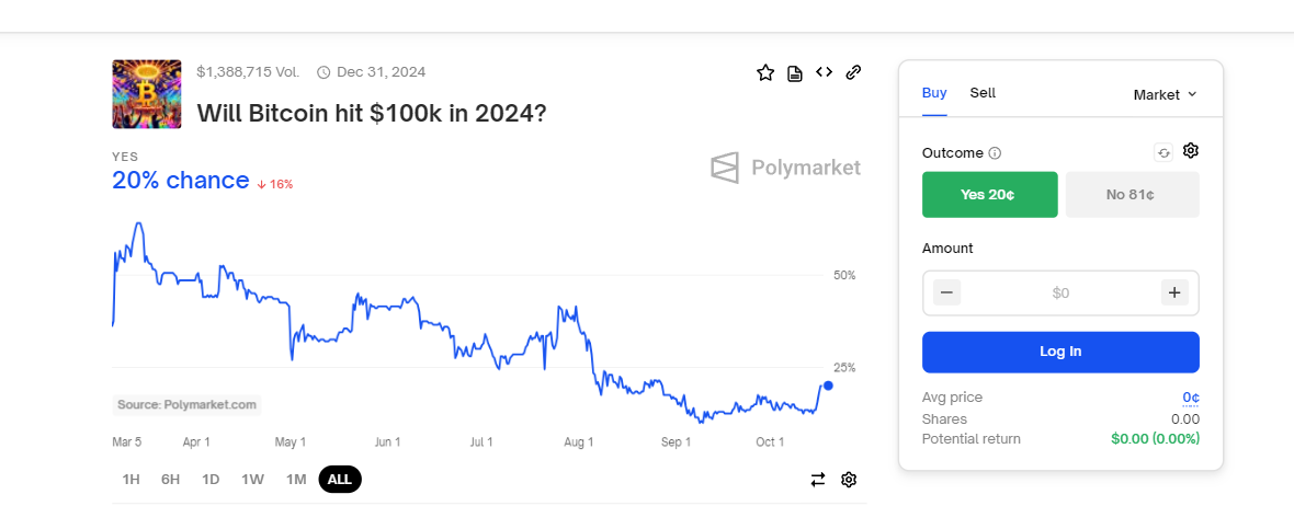 Bitcoin-BTC-Preis