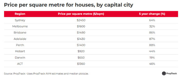 A screenshot of a white and red table

Description automatically generated