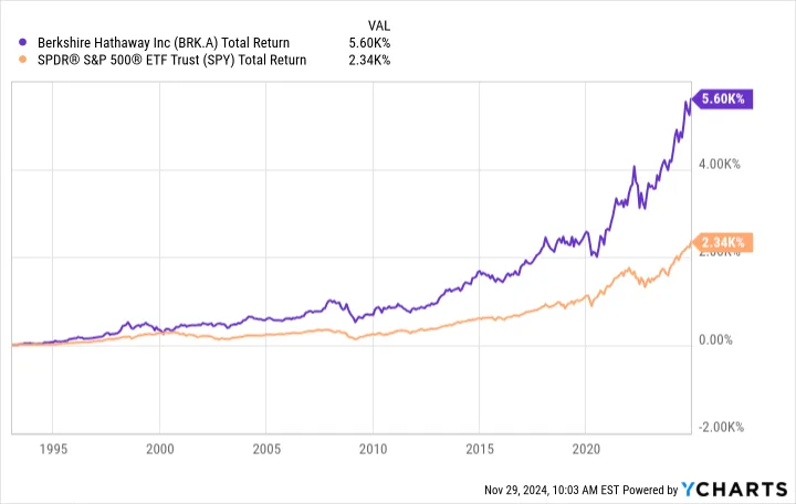 Может ли сегодня покупка акций Berkshire Hathaway обеспечить инвестору жизнь?