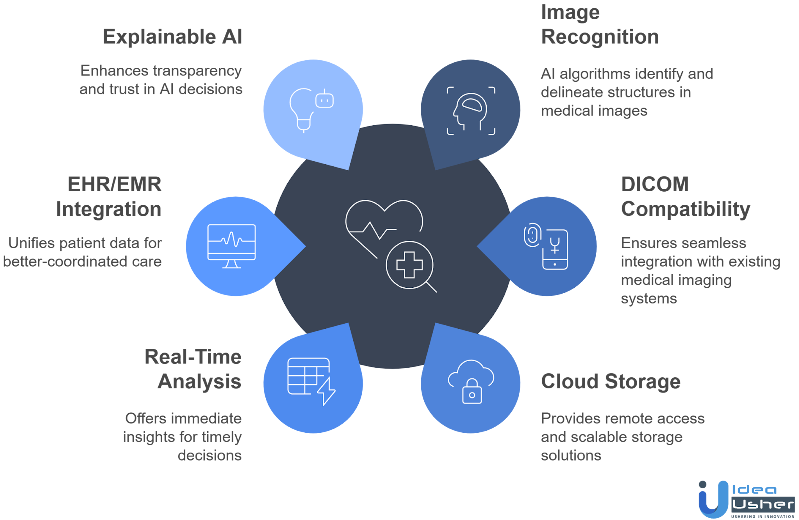 AI medical imaging software