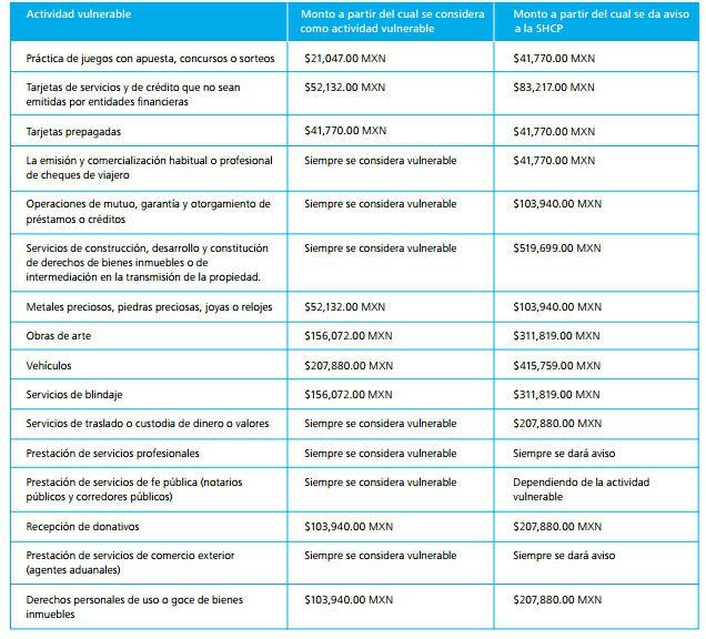 Foto: Deloitte