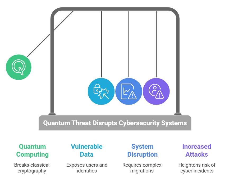 Today’s digital landscape: security outpaced by modern threats