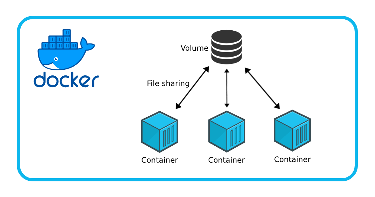 A diagram of a server

Description automatically generated