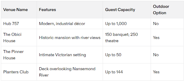 Table of Suffolk Venue Features