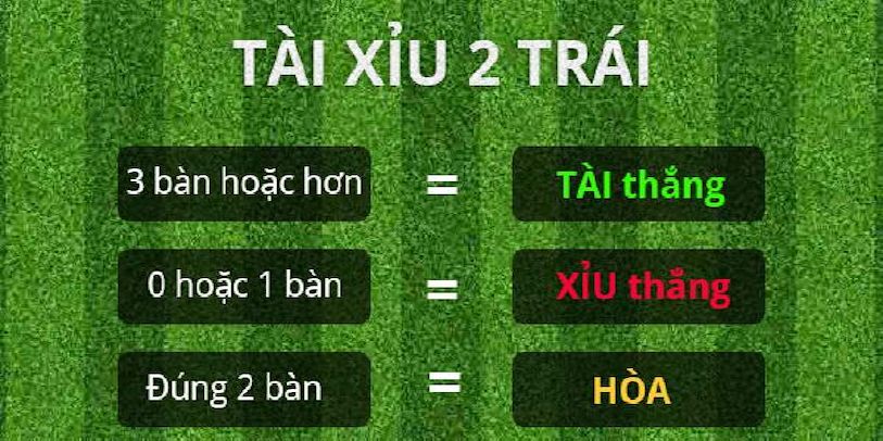 Tỷ lệ kèo tài xỉu Fun88 và cách chọn mức cược phù hợp