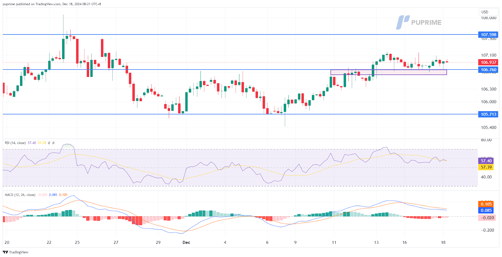 dxy 18122024