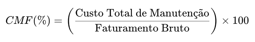 Fórmula do CMF, que inclui o Custo Total de Manutenção dividido pelo Faturamento Bruto, depois multiplicado por 100.