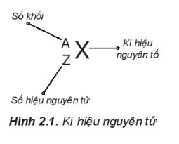 BÀI 2. NGUYÊN TỐ HÓA HỌC