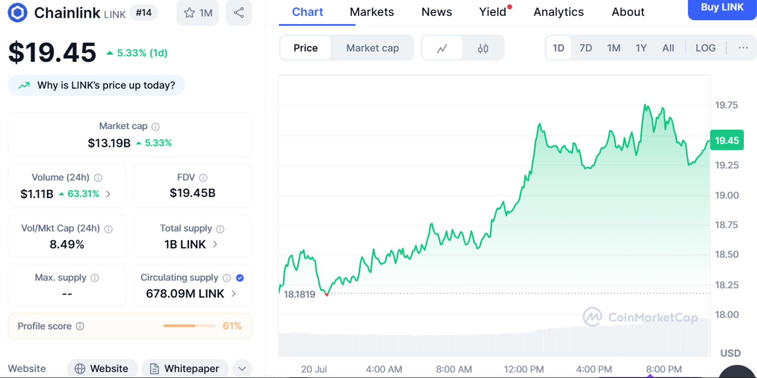 Chainlink Price Prediction: LINK Could Hit , but Ozak AI Is Poised for a Massive Breakout
