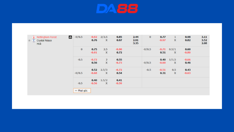 Bảng kèo Nottingham Forest vs Crystal Palace