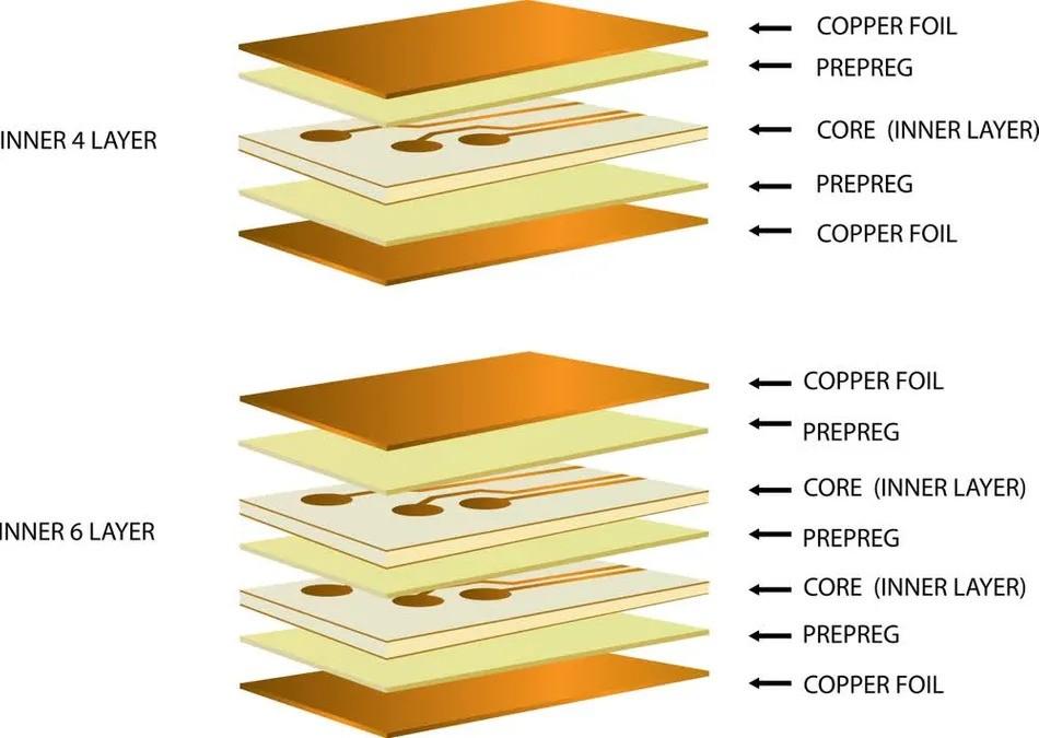 Elements in Gerber Files for PCB Production