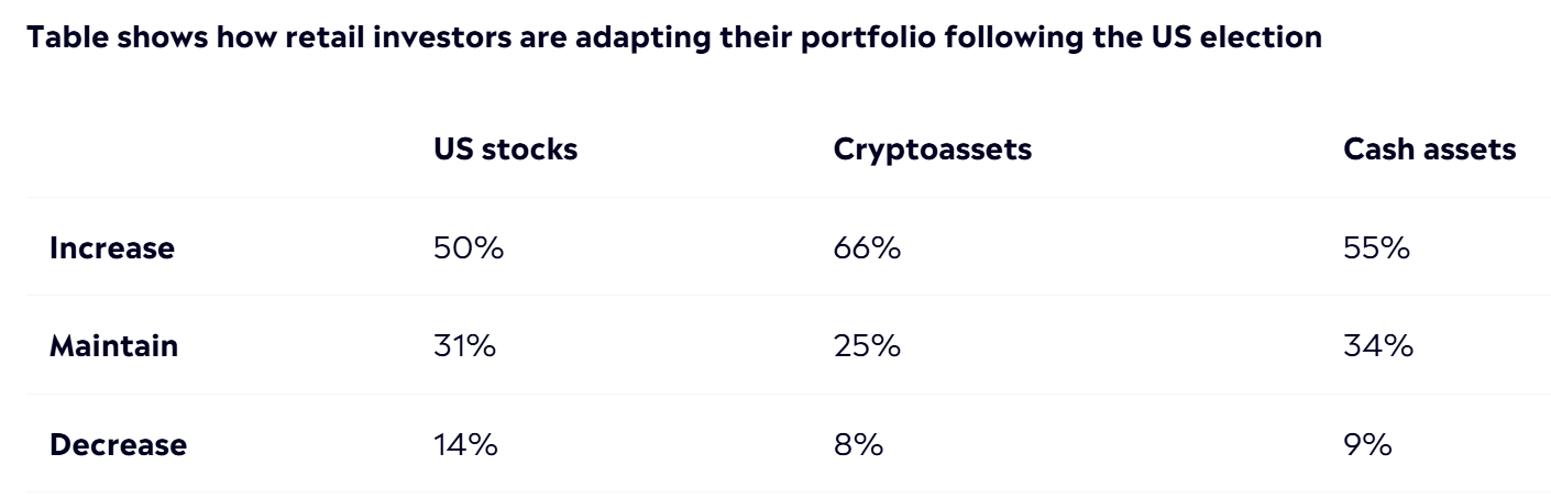 eToro's Bret Kenwell breaks down retail investor expectations for 2025