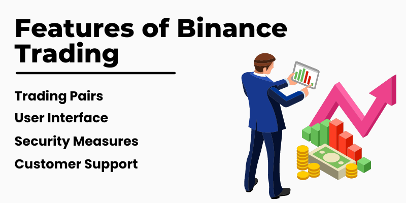 Key features of Binance trading: Multiple trading pairs, user-friendly interface, robust security measures, and 24/7 customer support.