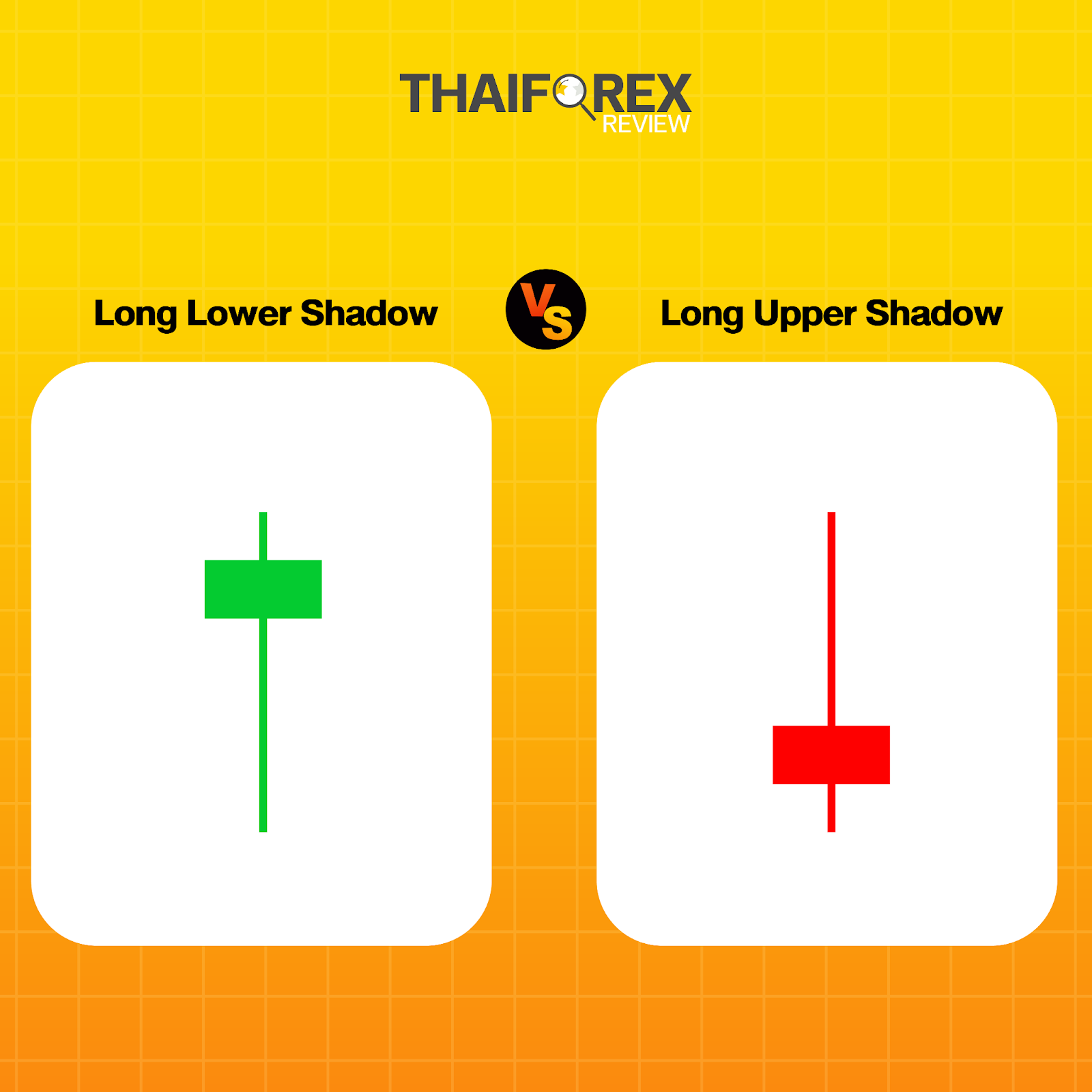 แท่งเทียน Long Lower Shadow กับ Long Upper Shadow